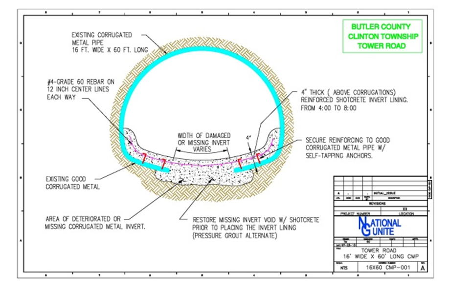 gunite patch